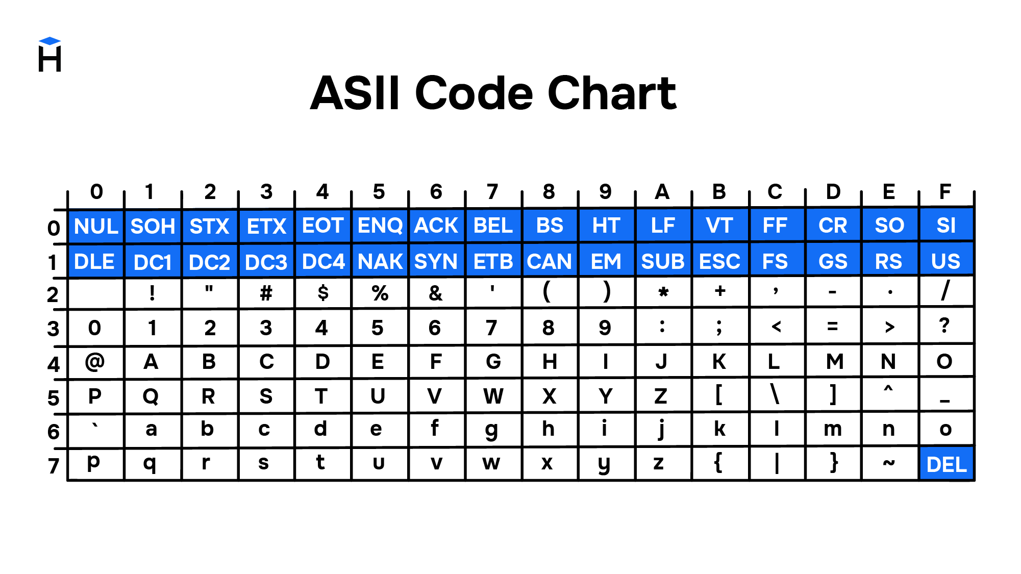 Image Code Chart