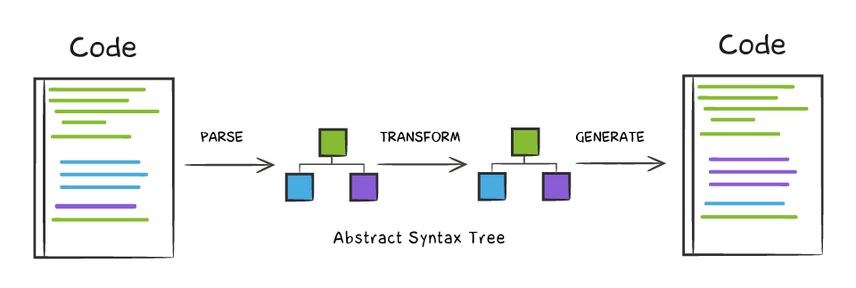 transpilers, scheme