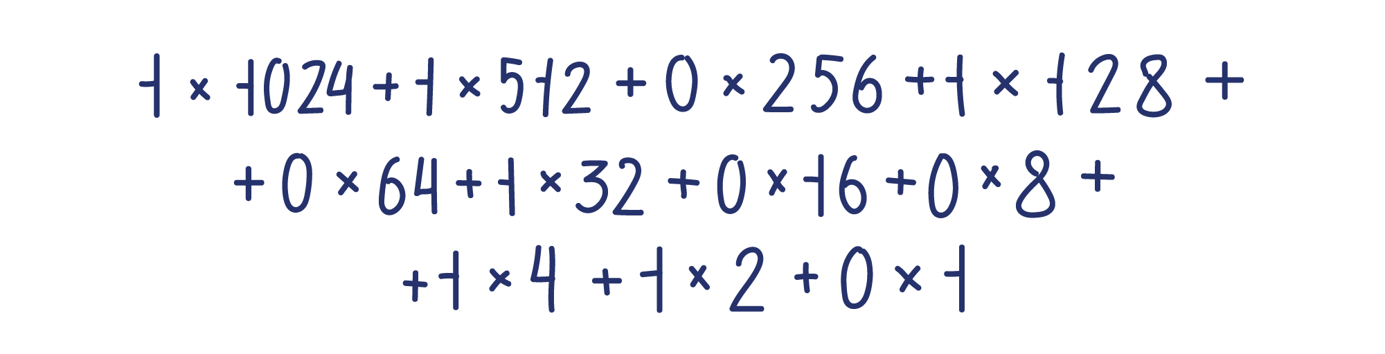 1×1024+1×512+0×256+ +1×128+0×64+1×32+0×16+ +0×8+1×4+1×2+0×1