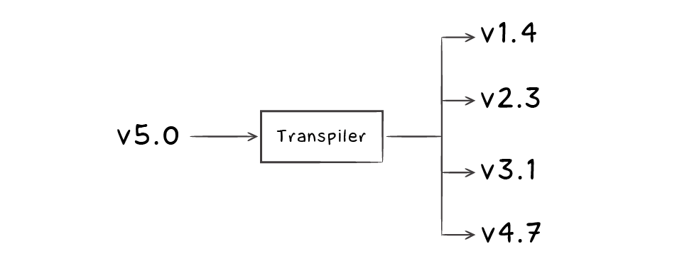 transpilers, cover