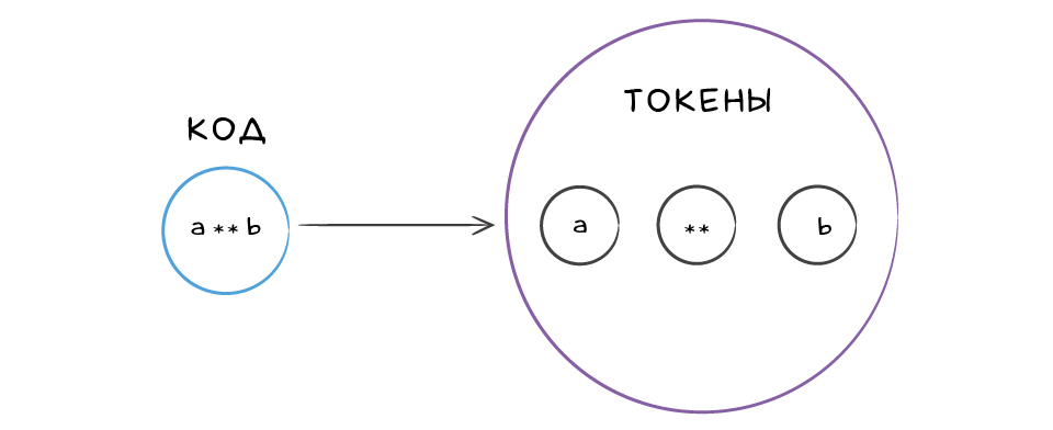 transpilers, tokens